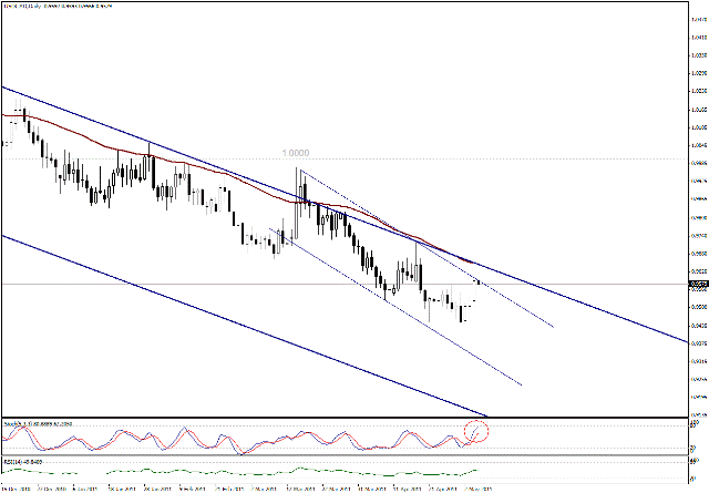 التحليل اليومي للعملات - الرسم البياني  لزوج الدولار الكندي مقابل الدولار